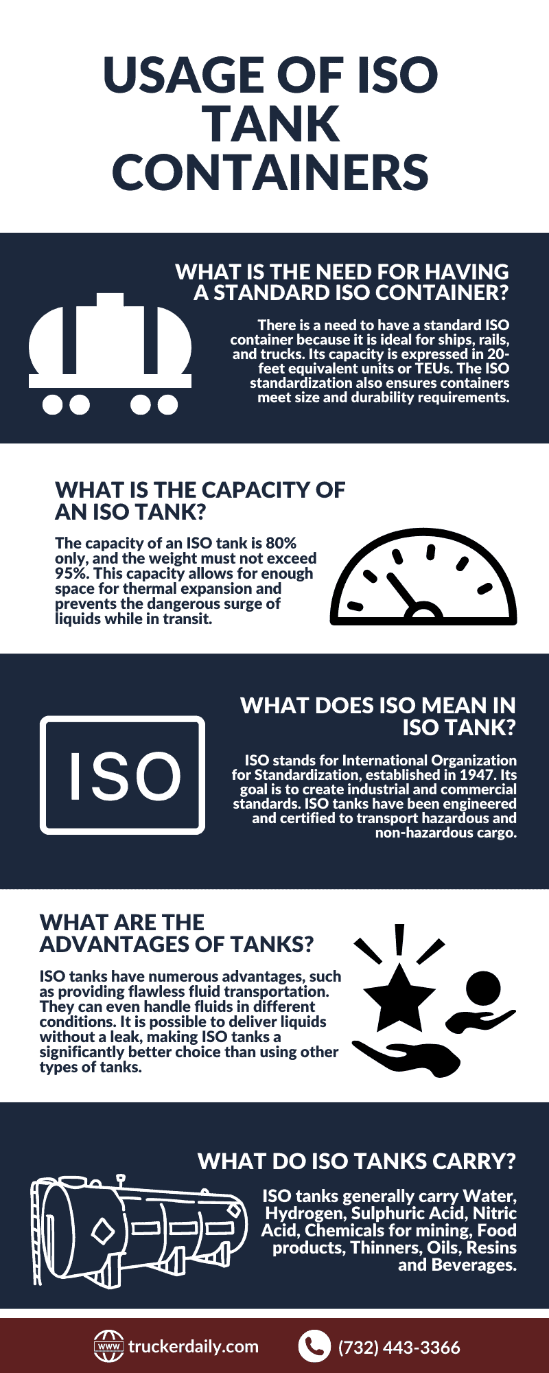 What is an ISO Tank Container? - More Than Shipping
